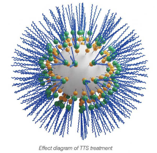 isopropyl-titanium-triisostearate-surface